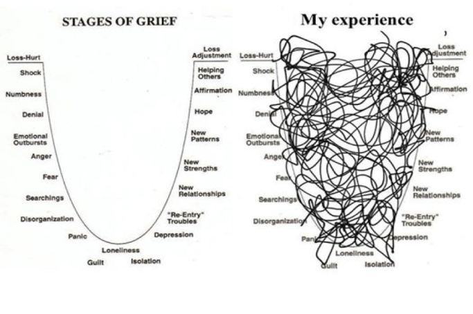 grief map